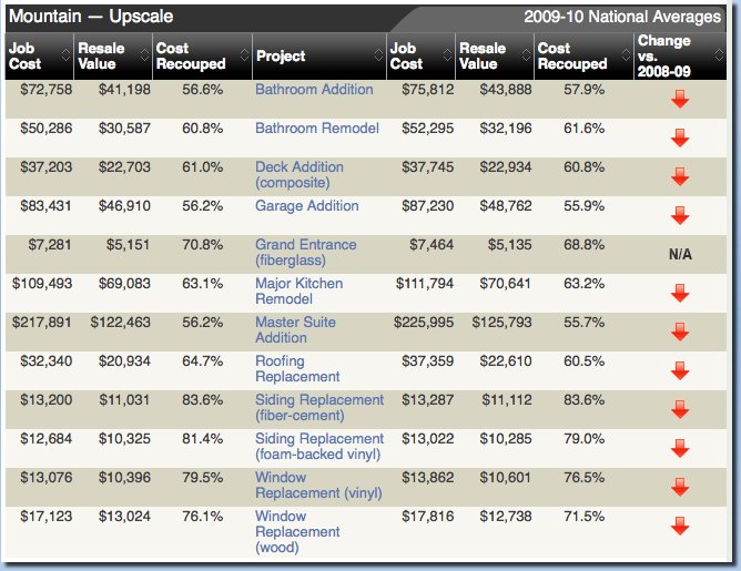 MountainUpscalePricing